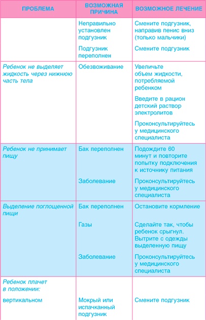 Младенец. Руководство пользователя: Инструкция по эксплуатации, рекомендации по устранению неисправностей, советы по первому году технического обслуживания Младенец. Руководство пользователя: Инструкция по эксплуатации, рекомендации по устранению неисправностей, советы по первому году технического обслуживания