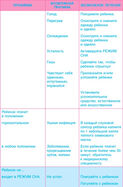 Младенец. Руководство пользователя: Инструкция по эксплуатации, рекомендации по устранению неисправностей, советы по первому году технического обслуживания Младенец. Руководство пользователя: Инструкция по эксплуатации, рекомендации по устранению неисправностей, советы по первому году технического обслуживания