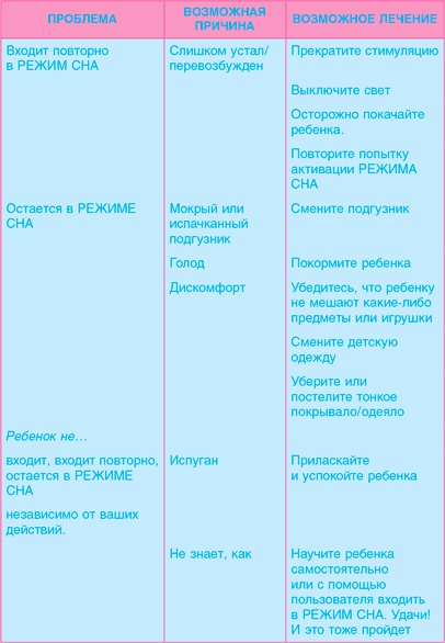 Младенец. Руководство пользователя: Инструкция по эксплуатации, рекомендации по устранению неисправностей, советы по первому году технического обслуживания Младенец. Руководство пользователя: Инструкция по эксплуатации, рекомендации по устранению неисправностей, советы по первому году технического обслуживания