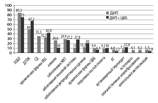 Маломобильный пациент Маломобильный пациент