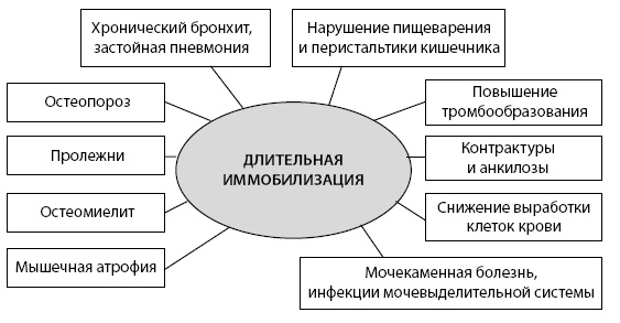 Маломобильный пациент Маломобильный пациент