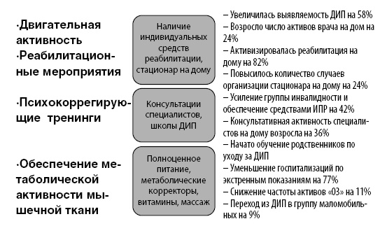 Маломобильный пациент Маломобильный пациент