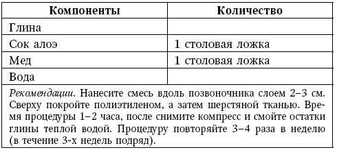 Глина лечит. Артрит и артроз, остеохондроз, ушибы и ожоги, волосы и кожу Глина лечит. Артрит и артроз, остеохондроз, ушибы и ожоги, волосы и кожу