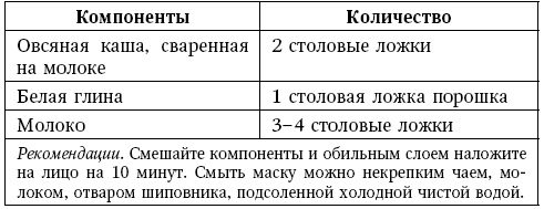 Глина лечит. Артрит и артроз, остеохондроз, ушибы и ожоги, волосы и кожу