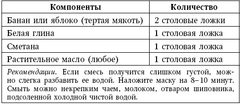 Глина лечит. Артрит и артроз, остеохондроз, ушибы и ожоги, волосы и кожу