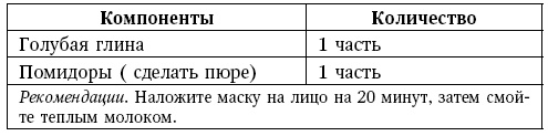Глина лечит. Артрит и артроз, остеохондроз, ушибы и ожоги, волосы и кожу Глина лечит. Артрит и артроз, остеохондроз, ушибы и ожоги, волосы и кожу