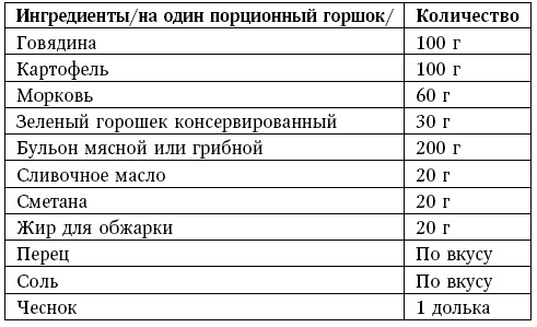 Глина лечит. Артрит и артроз, остеохондроз, ушибы и ожоги, волосы и кожу Глина лечит. Артрит и артроз, остеохондроз, ушибы и ожоги, волосы и кожу
