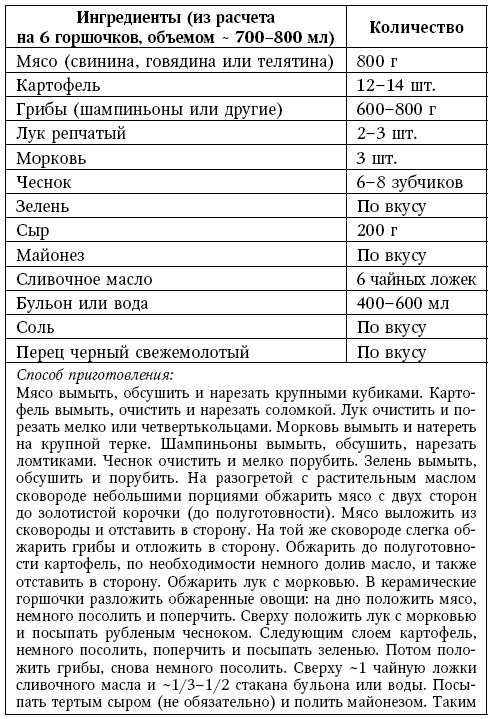 Глина лечит. Артрит и артроз, остеохондроз, ушибы и ожоги, волосы и кожу Глина лечит. Артрит и артроз, остеохондроз, ушибы и ожоги, волосы и кожу