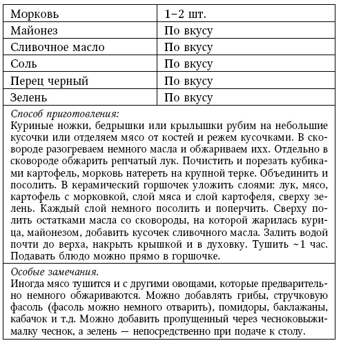 Глина лечит. Артрит и артроз, остеохондроз, ушибы и ожоги, волосы и кожу Глина лечит. Артрит и артроз, остеохондроз, ушибы и ожоги, волосы и кожу