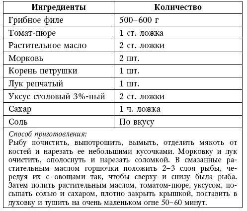 Глина лечит. Артрит и артроз, остеохондроз, ушибы и ожоги, волосы и кожу Глина лечит. Артрит и артроз, остеохондроз, ушибы и ожоги, волосы и кожу