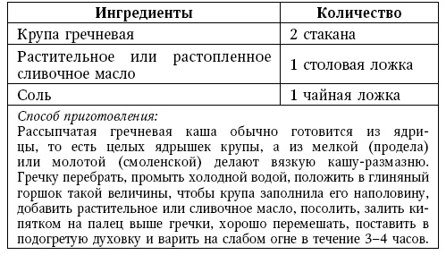 Глина лечит. Артрит и артроз, остеохондроз, ушибы и ожоги, волосы и кожу Глина лечит. Артрит и артроз, остеохондроз, ушибы и ожоги, волосы и кожу