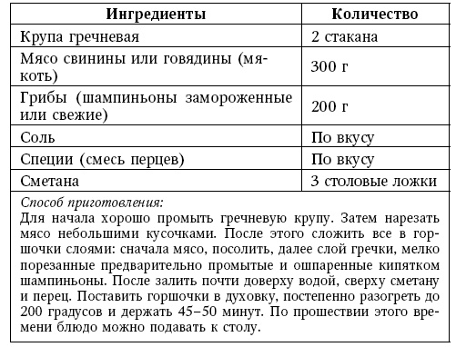 Глина лечит. Артрит и артроз, остеохондроз, ушибы и ожоги, волосы и кожу Глина лечит. Артрит и артроз, остеохондроз, ушибы и ожоги, волосы и кожу