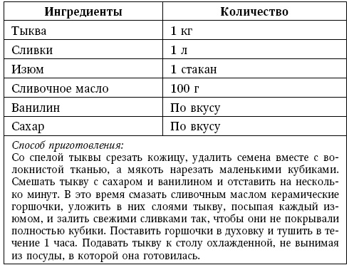 Глина лечит. Артрит и артроз, остеохондроз, ушибы и ожоги, волосы и кожу Глина лечит. Артрит и артроз, остеохондроз, ушибы и ожоги, волосы и кожу