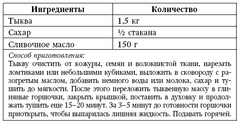 Глина лечит. Артрит и артроз, остеохондроз, ушибы и ожоги, волосы и кожу Глина лечит. Артрит и артроз, остеохондроз, ушибы и ожоги, волосы и кожу