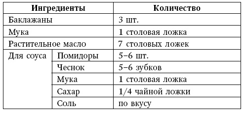 Глина лечит. Артрит и артроз, остеохондроз, ушибы и ожоги, волосы и кожу Глина лечит. Артрит и артроз, остеохондроз, ушибы и ожоги, волосы и кожу