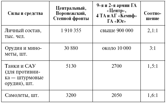 Прохоровка. Неизвестное сражение Великой войны Прохоровка. Неизвестное сражение Великой войны