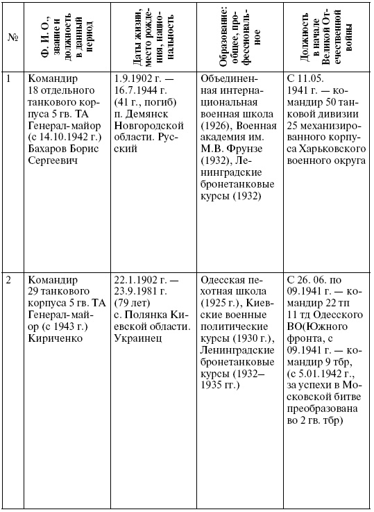 Прохоровка. Неизвестное сражение Великой войны Прохоровка. Неизвестное сражение Великой войны