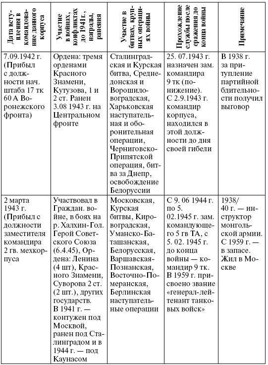 Прохоровка. Неизвестное сражение Великой войны Прохоровка. Неизвестное сражение Великой войны