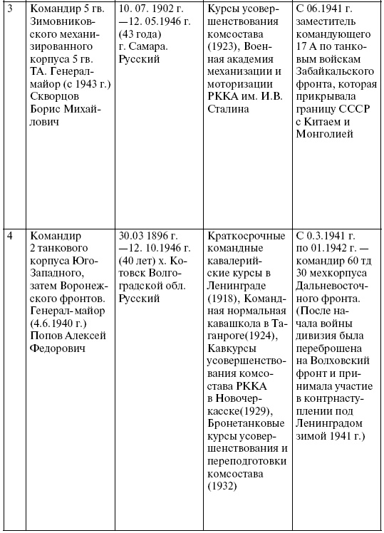 Прохоровка. Неизвестное сражение Великой войны Прохоровка. Неизвестное сражение Великой войны