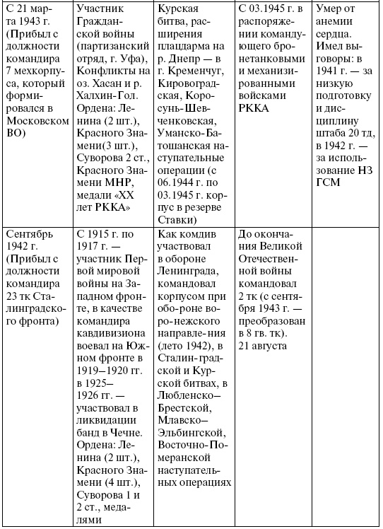 Прохоровка. Неизвестное сражение Великой войны Прохоровка. Неизвестное сражение Великой войны