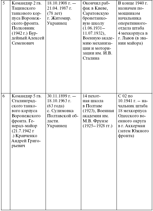 Прохоровка. Неизвестное сражение Великой войны Прохоровка. Неизвестное сражение Великой войны