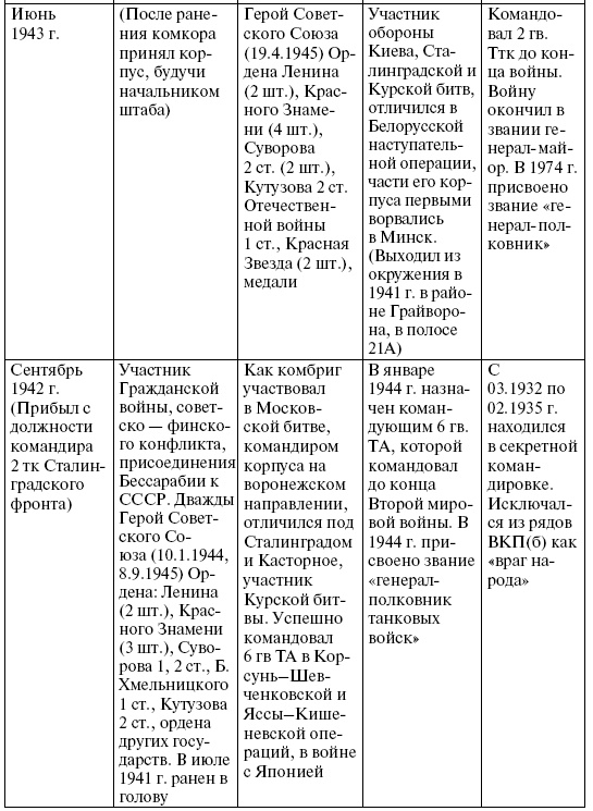 Прохоровка. Неизвестное сражение Великой войны Прохоровка. Неизвестное сражение Великой войны