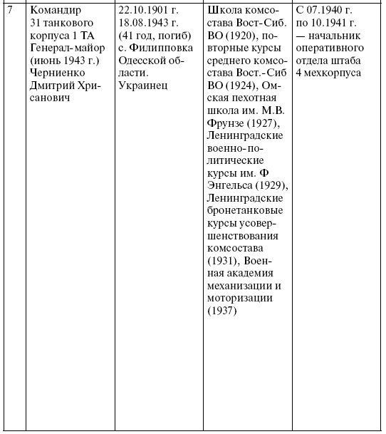 Прохоровка. Неизвестное сражение Великой войны Прохоровка. Неизвестное сражение Великой войны