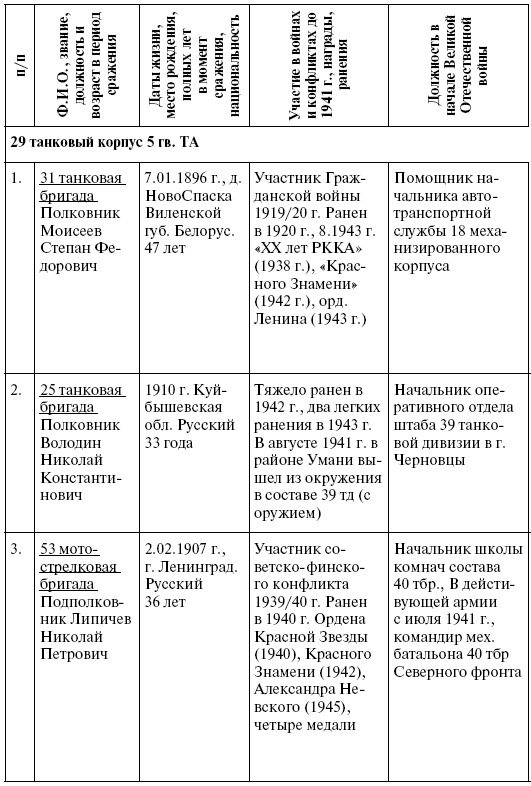 Прохоровка. Неизвестное сражение Великой войны Прохоровка. Неизвестное сражение Великой войны