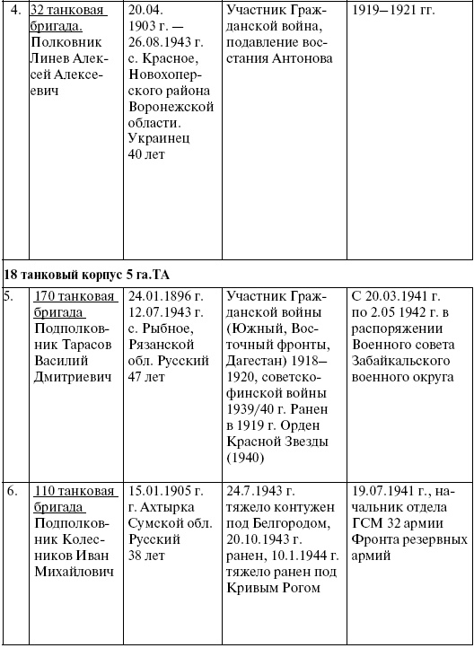 Прохоровка. Неизвестное сражение Великой войны Прохоровка. Неизвестное сражение Великой войны