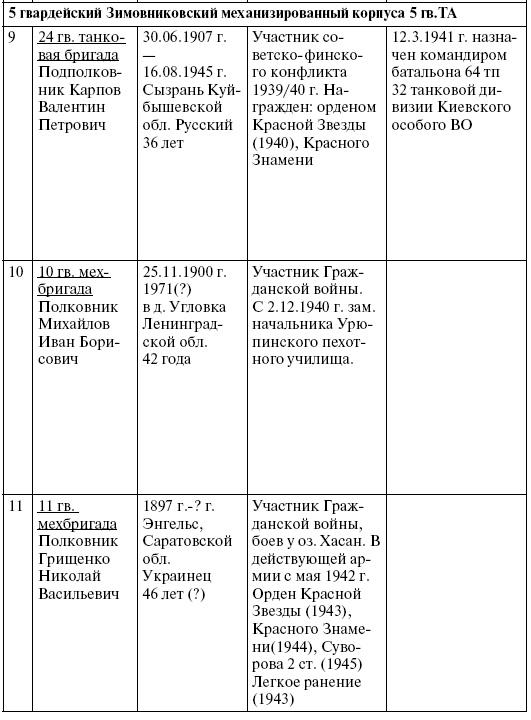 Прохоровка. Неизвестное сражение Великой войны Прохоровка. Неизвестное сражение Великой войны