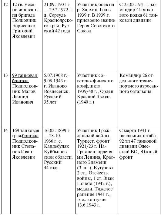 Прохоровка. Неизвестное сражение Великой войны Прохоровка. Неизвестное сражение Великой войны