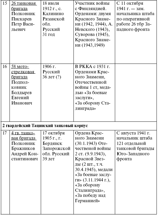 Прохоровка. Неизвестное сражение Великой войны Прохоровка. Неизвестное сражение Великой войны