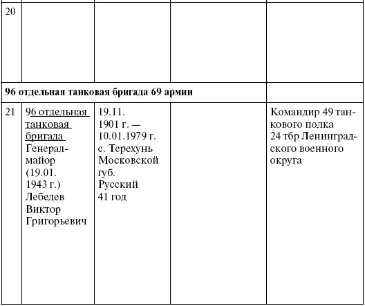 Прохоровка. Неизвестное сражение Великой войны Прохоровка. Неизвестное сражение Великой войны