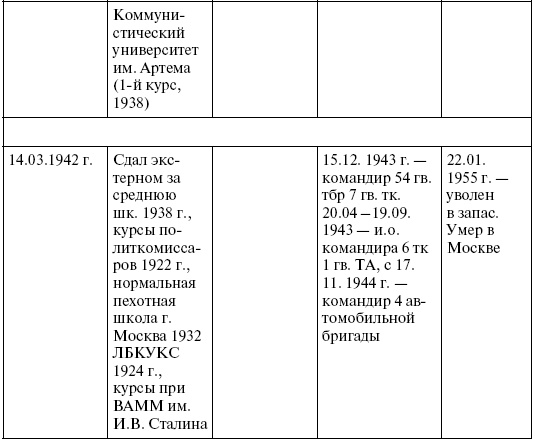 Прохоровка. Неизвестное сражение Великой войны Прохоровка. Неизвестное сражение Великой войны