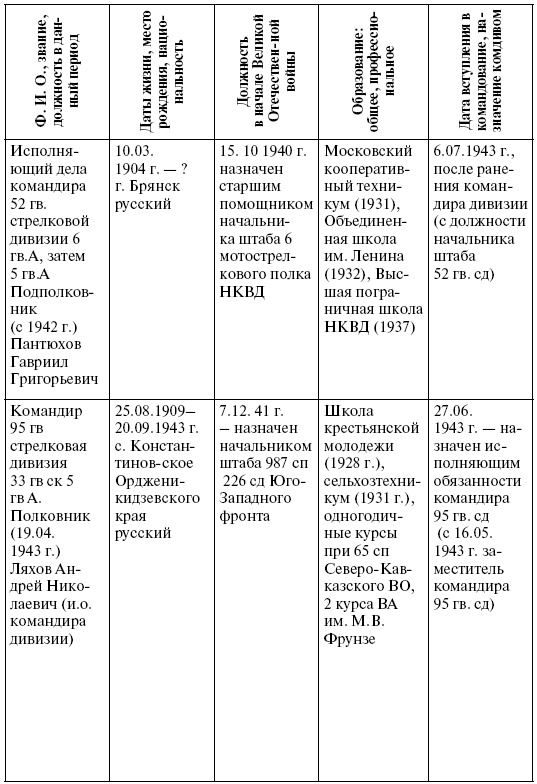 Прохоровка. Неизвестное сражение Великой войны Прохоровка. Неизвестное сражение Великой войны