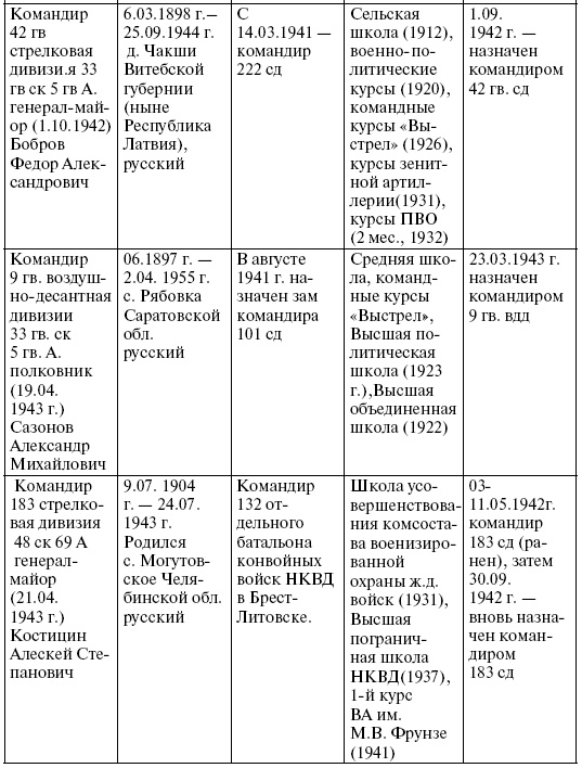 Прохоровка. Неизвестное сражение Великой войны Прохоровка. Неизвестное сражение Великой войны