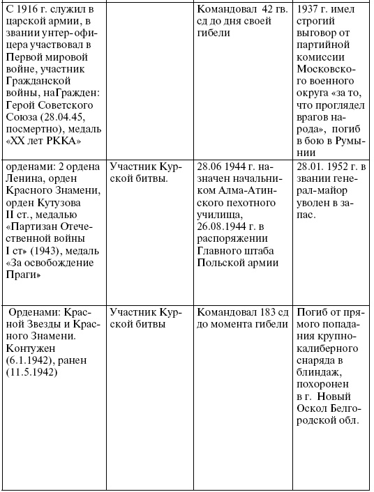 Прохоровка. Неизвестное сражение Великой войны Прохоровка. Неизвестное сражение Великой войны
