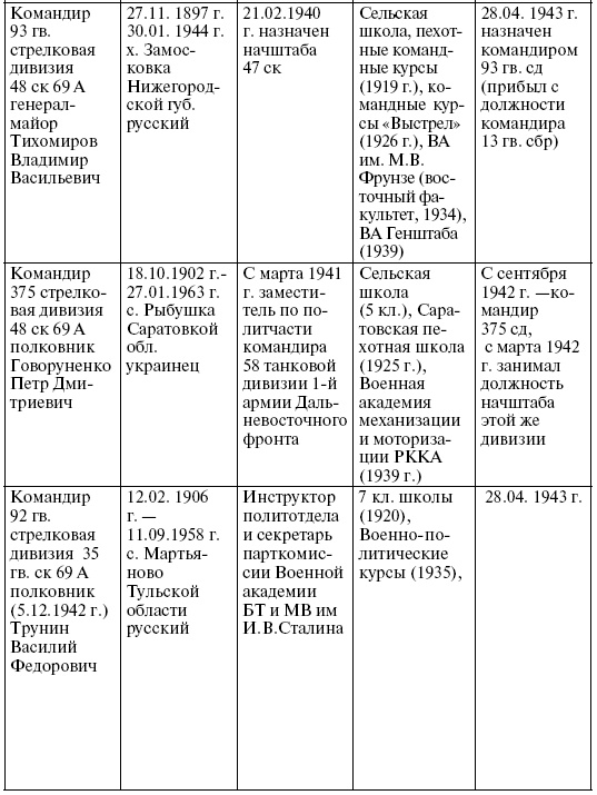 Прохоровка. Неизвестное сражение Великой войны Прохоровка. Неизвестное сражение Великой войны