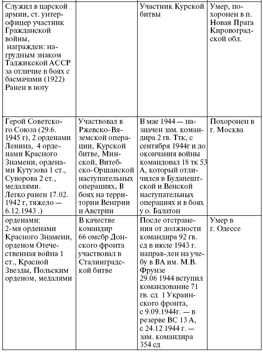 Прохоровка. Неизвестное сражение Великой войны Прохоровка. Неизвестное сражение Великой войны