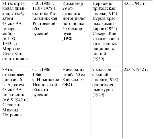 Прохоровка. Неизвестное сражение Великой войны Прохоровка. Неизвестное сражение Великой войны