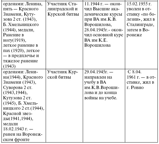 Прохоровка. Неизвестное сражение Великой войны Прохоровка. Неизвестное сражение Великой войны