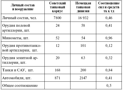 Прохоровка. Неизвестное сражение Великой войны Прохоровка. Неизвестное сражение Великой войны