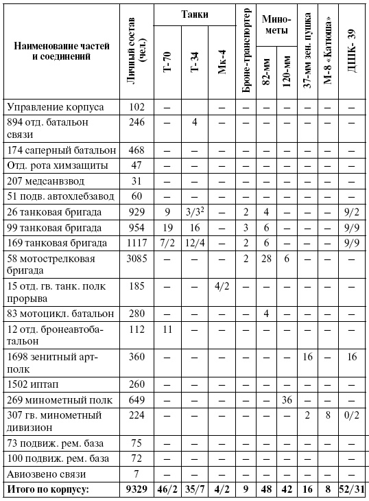 Прохоровка. Неизвестное сражение Великой войны Прохоровка. Неизвестное сражение Великой войны