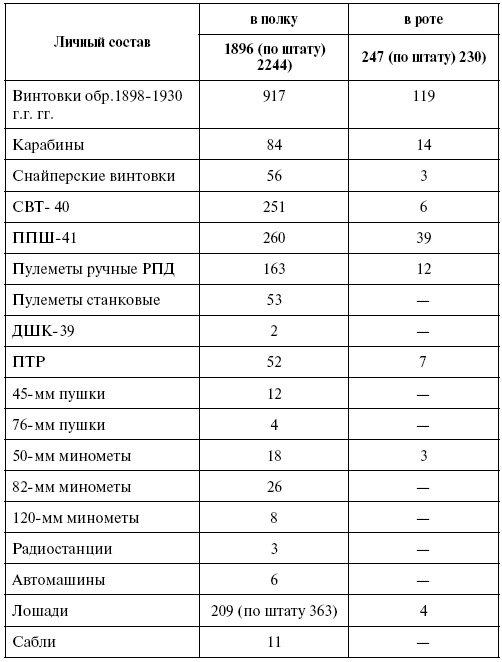 Прохоровка. Неизвестное сражение Великой войны Прохоровка. Неизвестное сражение Великой войны