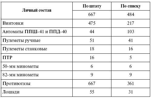 Прохоровка. Неизвестное сражение Великой войны Прохоровка. Неизвестное сражение Великой войны