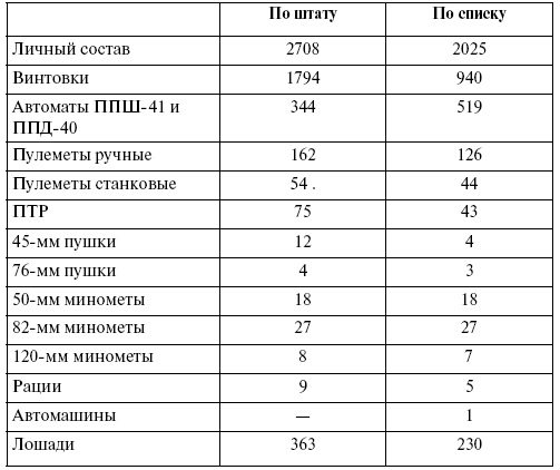 Прохоровка. Неизвестное сражение Великой войны Прохоровка. Неизвестное сражение Великой войны