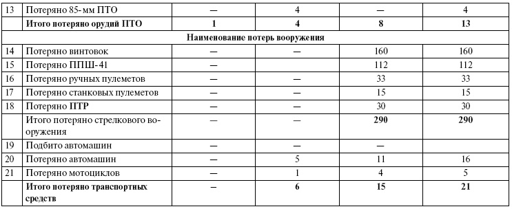 Прохоровка. Неизвестное сражение Великой войны Прохоровка. Неизвестное сражение Великой войны