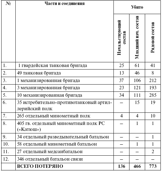 Прохоровка. Неизвестное сражение Великой войны Прохоровка. Неизвестное сражение Великой войны