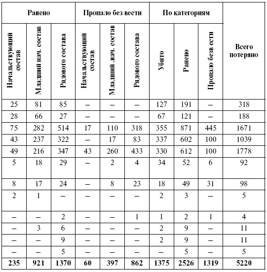 Прохоровка. Неизвестное сражение Великой войны Прохоровка. Неизвестное сражение Великой войны