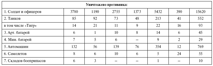 Прохоровка. Неизвестное сражение Великой войны Прохоровка. Неизвестное сражение Великой войны